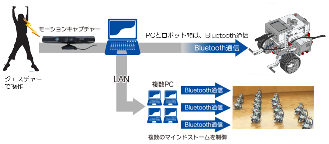 Kinectセット 説明画像